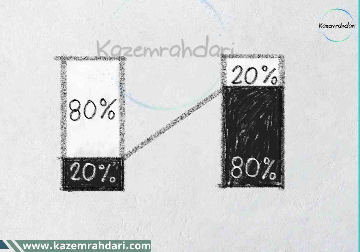 قانون 80 20
