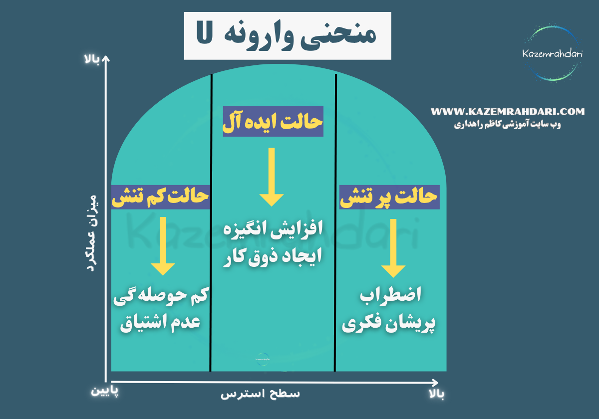 یرکس دادسون