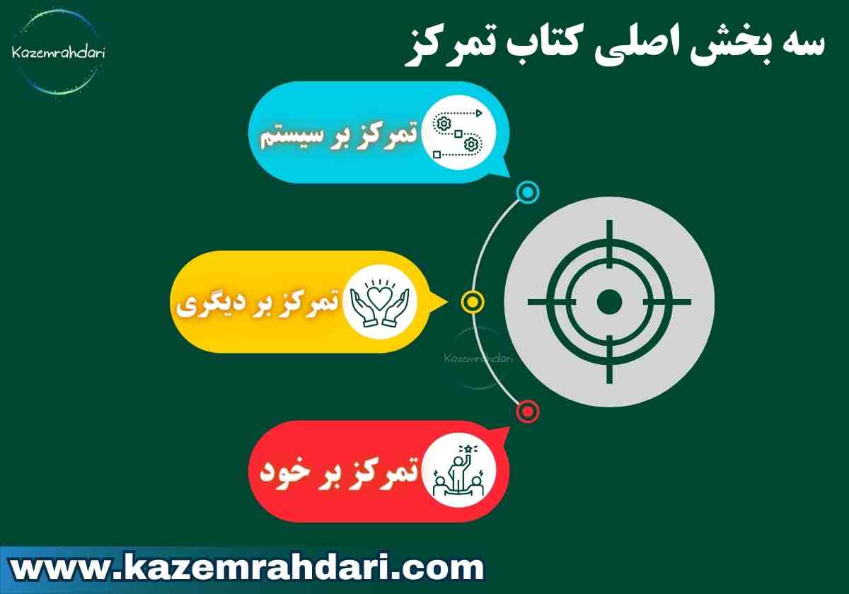 کتاب تمرکز اثر دانیل گلمن