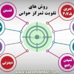 تمرین های تقویت تمرکز حواس