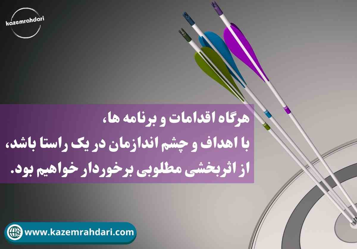 تعریف بهره وری