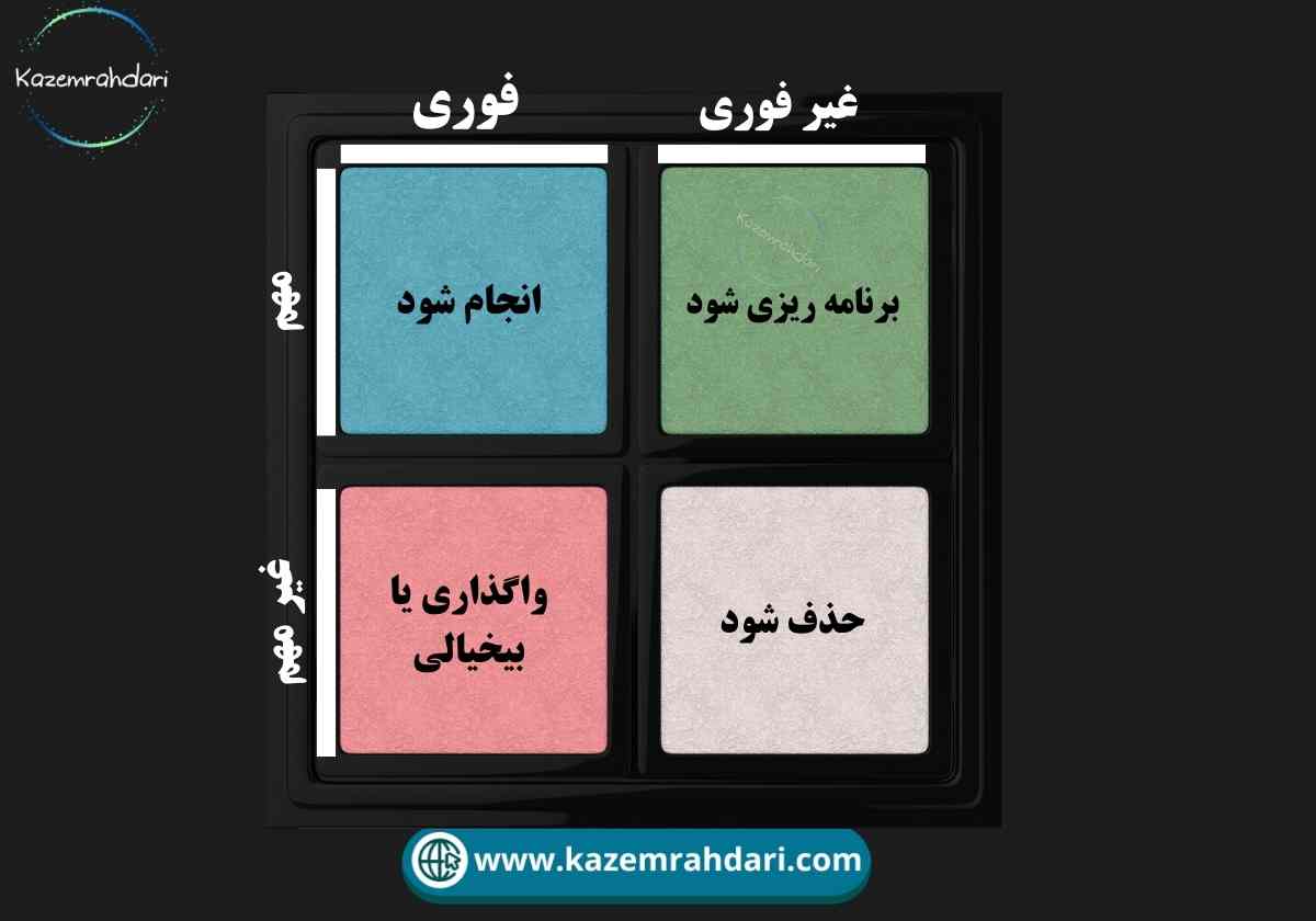 تمرین افزایش تمرکز