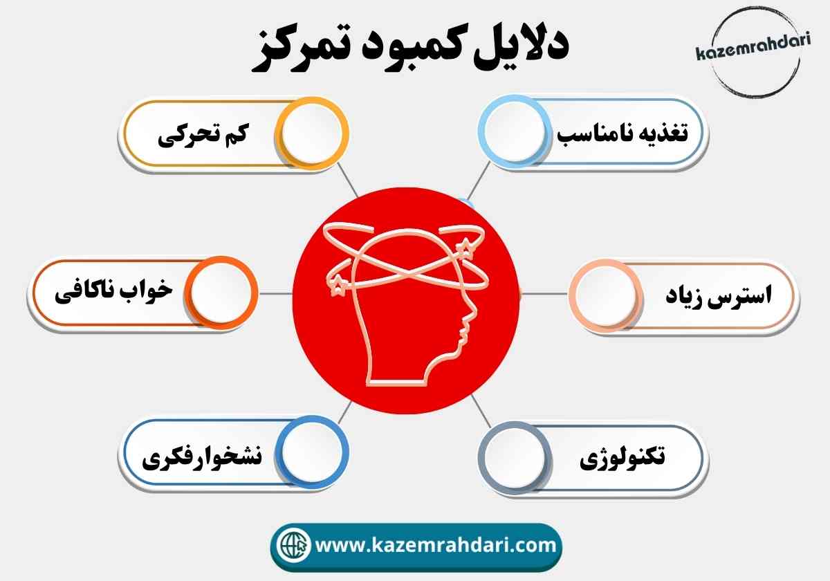 عوامل کمبود تمرکز