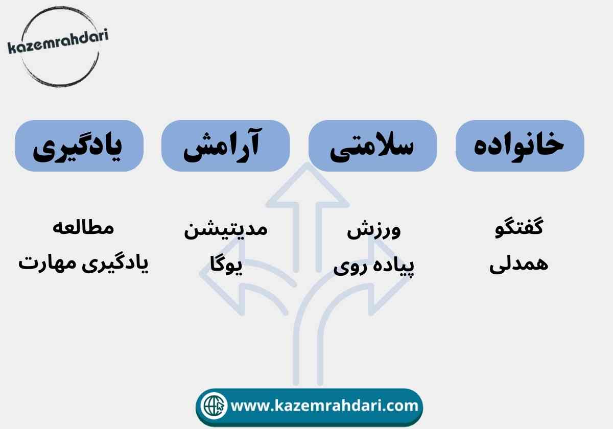 خلاصه کتاب ذهن حواس‌جمع نوشته نیرایال